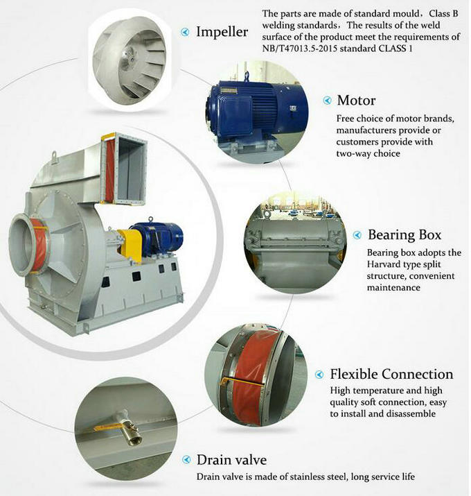 9-28-10D series Centrifugal fan 2